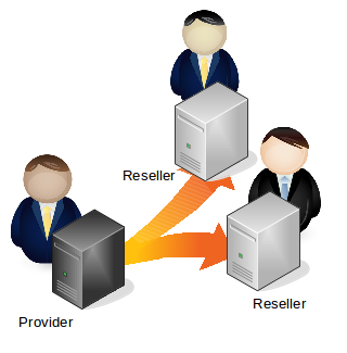 provider_reseller
